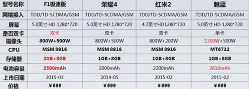 说明: Macintosh HD:Users:phoebemu:Desktop:屏幕快照 2015-03-22 上午9.54.55.png