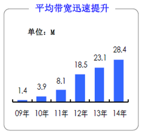 QQ截图20150324094927