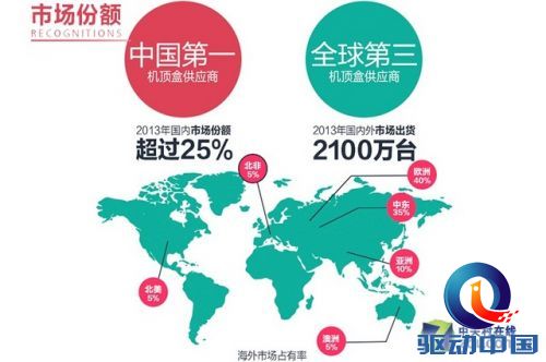 更智能,更懂电视!创维盒子布局未来