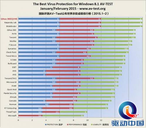 viewfile