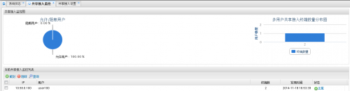 共享接入监控信息