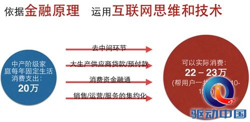 互联网金融行业新秀，加油宝半年用户过百万