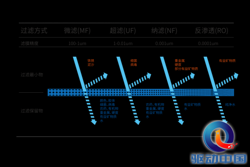 五天众筹1700万京东众筹冠军 博乐宝互联网智能净水器初探 