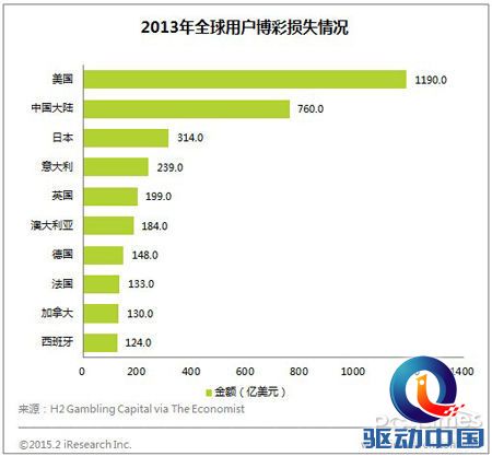 2018年中国游戏直播市场规模或将达51.2亿元