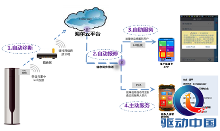 海尔首发智联U+服务模式 助力智慧生活落地