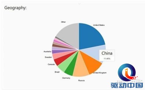 《GTA5》PC版销量破百万中国地区排名第二