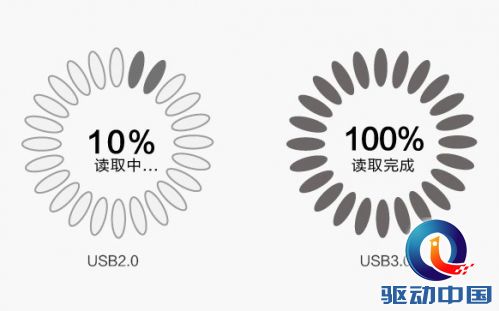 说明: usb3.0.jpg