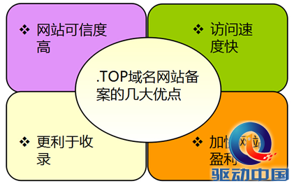 .Top域名获颁国家工信部备案牌照