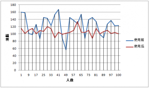 QQ截图20150427100251
