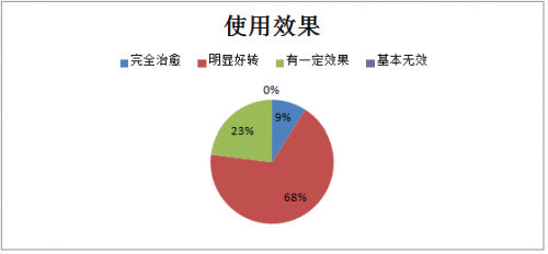 QQ截图20150427100528