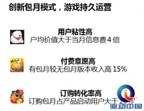 咪咕游戏创新包月模式 助力游戏持久运营
