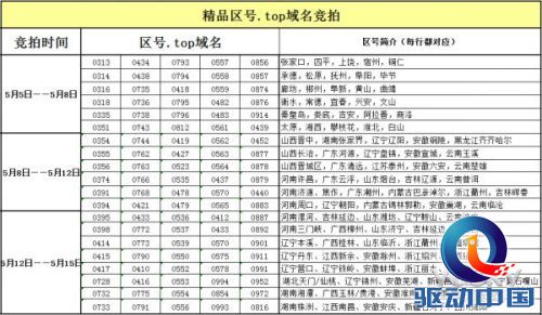 精品top区号域名火热开拍