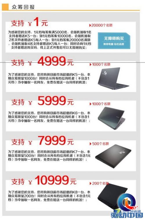 超值1元起 神舟雷霆战神游戏本众筹开启 