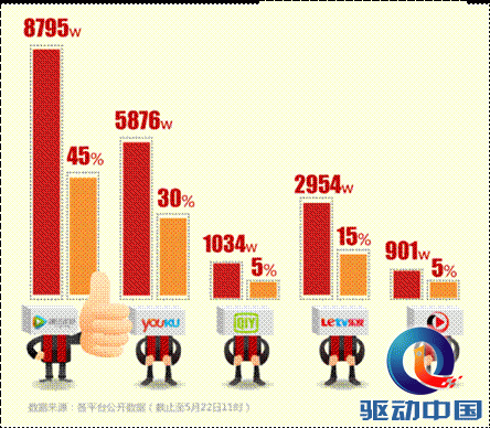 说明: C:\Documents and Settings\Administrator\桌面\1111.png