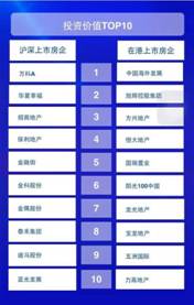 说明: F:\行业评奖\20150516中指院TOP10\发布会参会照片\发布会参会照片\24657_31475962.jpg