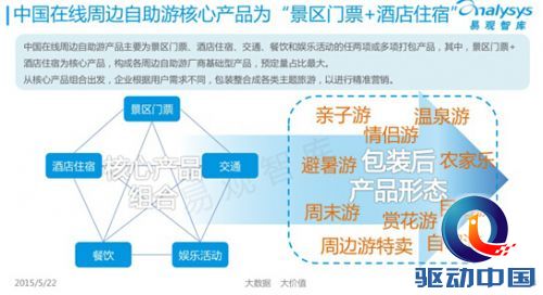 同程COO吴剑：门票大势已定 挥军周边游市场
