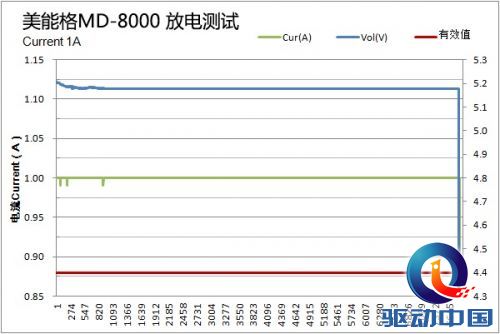 良心大作,美能格探索移动电源测评