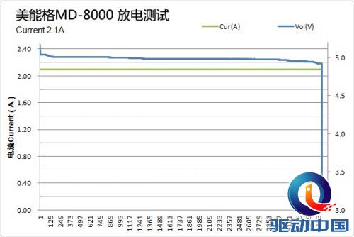 良心大作,美能格探索移动电源测评