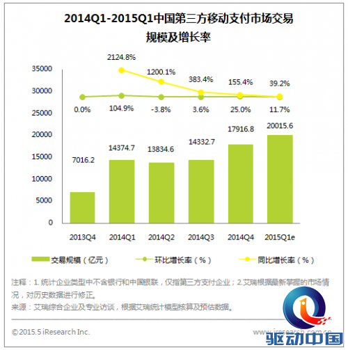 QQ截图20150528145612