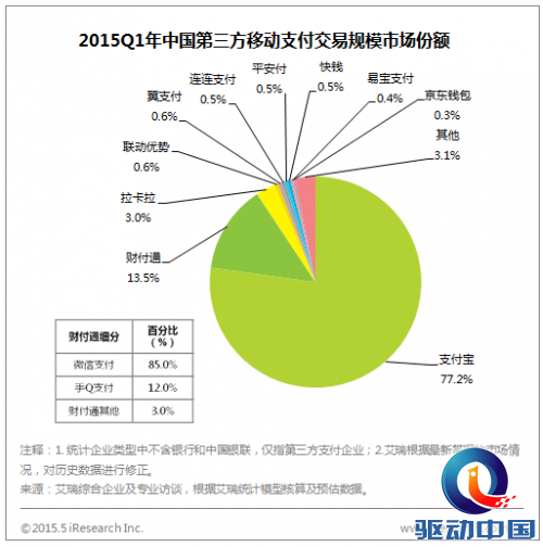 QQ截图20150528145647