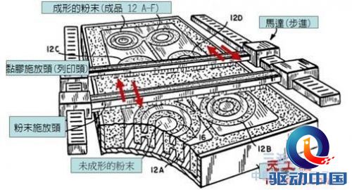 珠海西通加速研发喷墨3D打印机