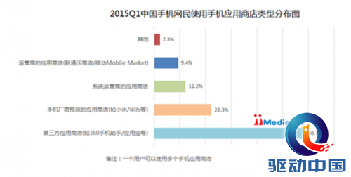 QQ截图20150610103748