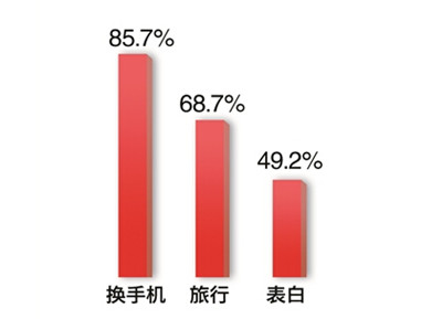 7_副本