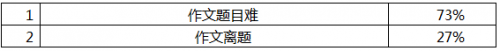 QQ截图20150616143417