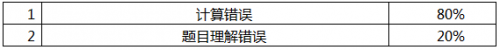 QQ截图20150616143455