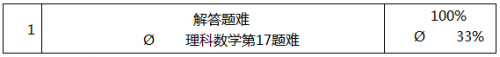 QQ截图20150616143616