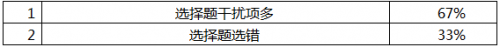 QQ截图20150616143646