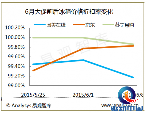 QQ截图20150617143641