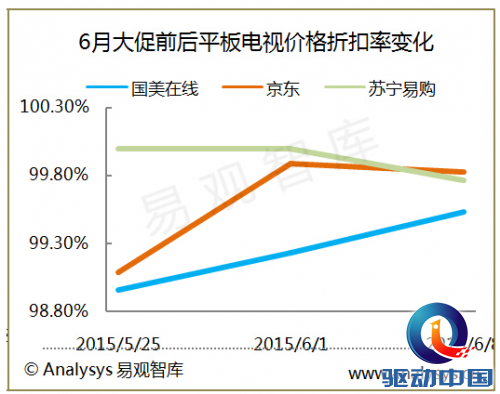 QQ截图20150617143711
