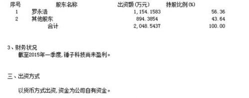 说明: QQ截图20150617145249.png