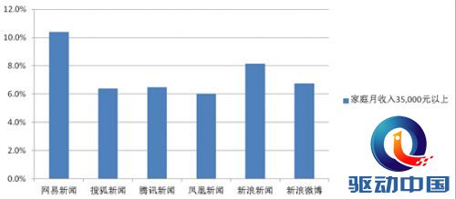 家庭月总收入_吃在家庭收入中的比率