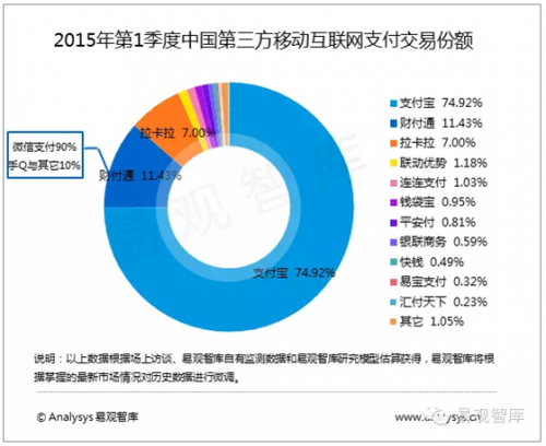 QQ截图20150625114240