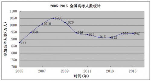 QQ截图20150629131551