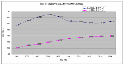 QQ截图20150629131611