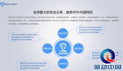 假冒积分兑换诈骗腾讯安全云库助力打击