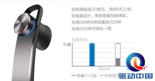 说明: D:\WORK\20100401 NEW START\Client\华为荣耀\2015\产品项目\荣耀7\发布会\文案管理\NEW\004-荣耀小口哨\荣耀小口哨充电对比.jpg