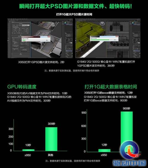 四面神兽神勇登场 同方精锐X950震撼上市 