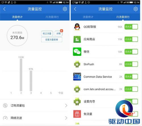 央视报道手机偷跑流量 专家提解决方案