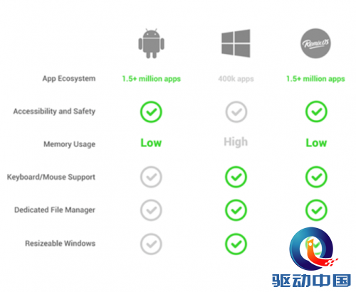 Remix Mini世界上第一款真窗口化安卓PC