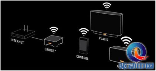 令人哭笑不得的“无线音箱”购买故事