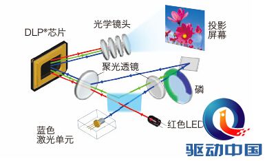 卡西欧新品问世，无灯泡投影时代来临