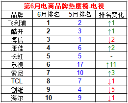 说明: 640