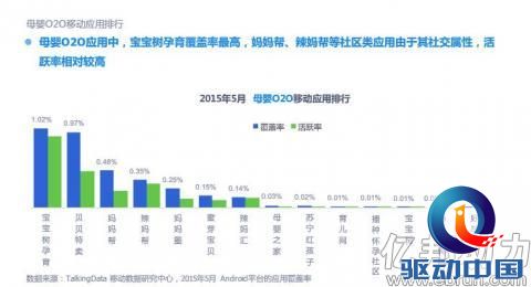 4.jpg 宝宝树稳居TalkingData