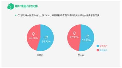 QQ截图20150807123439