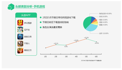 QQ截图20150807124045