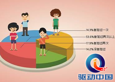 半数90后自愧服务意识弱 称缺乏服务意识是暑